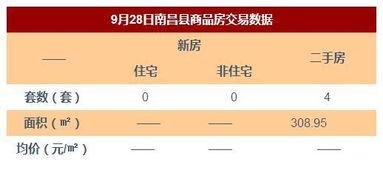 南昌新房爆料最新消息