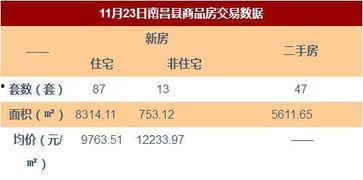 南昌新房爆料最新消息