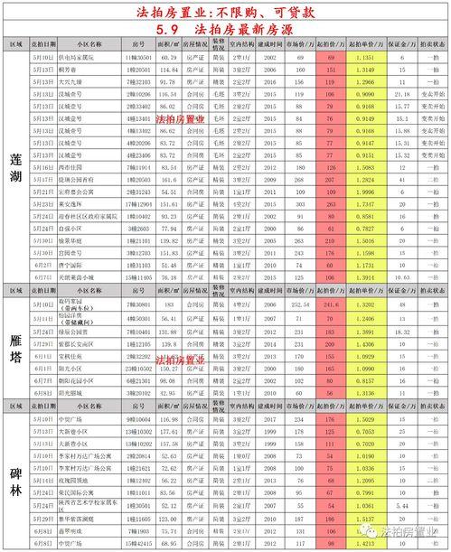 西安白羊佳苑最新爆料,揭秘项目进展与周边配套升级