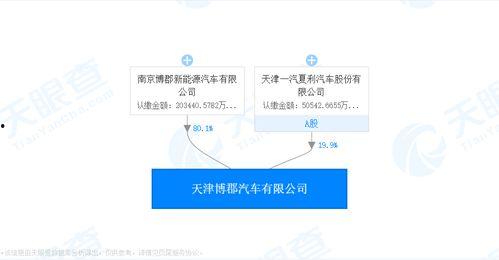 博郡最新爆料,揭秘新能源汽车领域的颠覆性突破