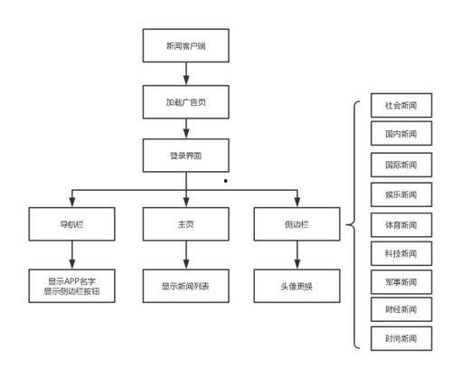 新闻爆料如何操作流程图,揭秘事件报道背后的步骤