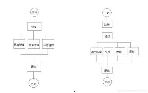 新闻爆料如何操作流程图,揭秘事件报道背后的步骤