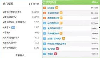 娱乐爆料热搜榜今日排名,揭秘热门事件，盘点明星动态！”