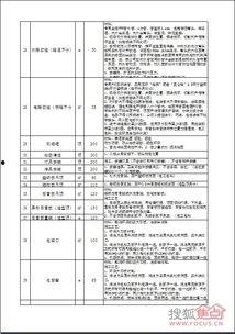红星爆料价格表最新,最新价格表揭秘，市场动态一览无余