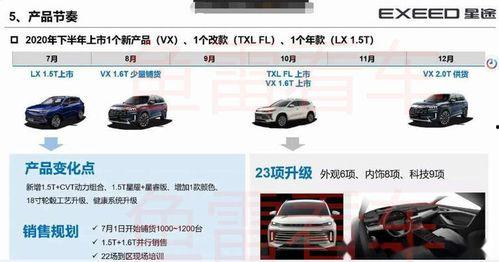 星达新车爆料最新消息,全新车型惊艳亮相，性能与科技双重升级！