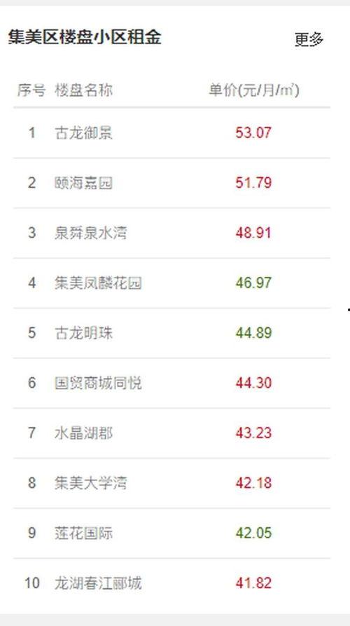 最新爆料房租,涨跌背后的市场风云