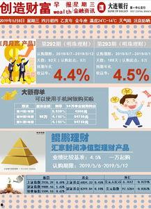 大连银行理财最新爆料,揭秘风险与机遇并存的投资真相