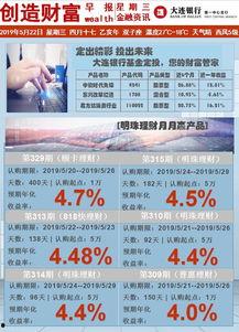 大连银行理财最新爆料,揭秘风险与机遇并存的投资真相