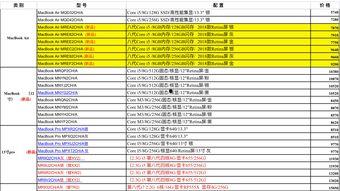 苹果价格最新爆料表图,市场动态一览
