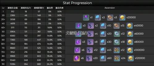 神子天赋爆料最新,揭秘神秘力量与觉醒之路