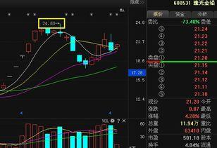 黄金最新局势爆料