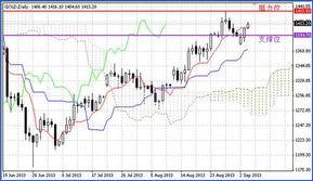 黄金最新局势爆料